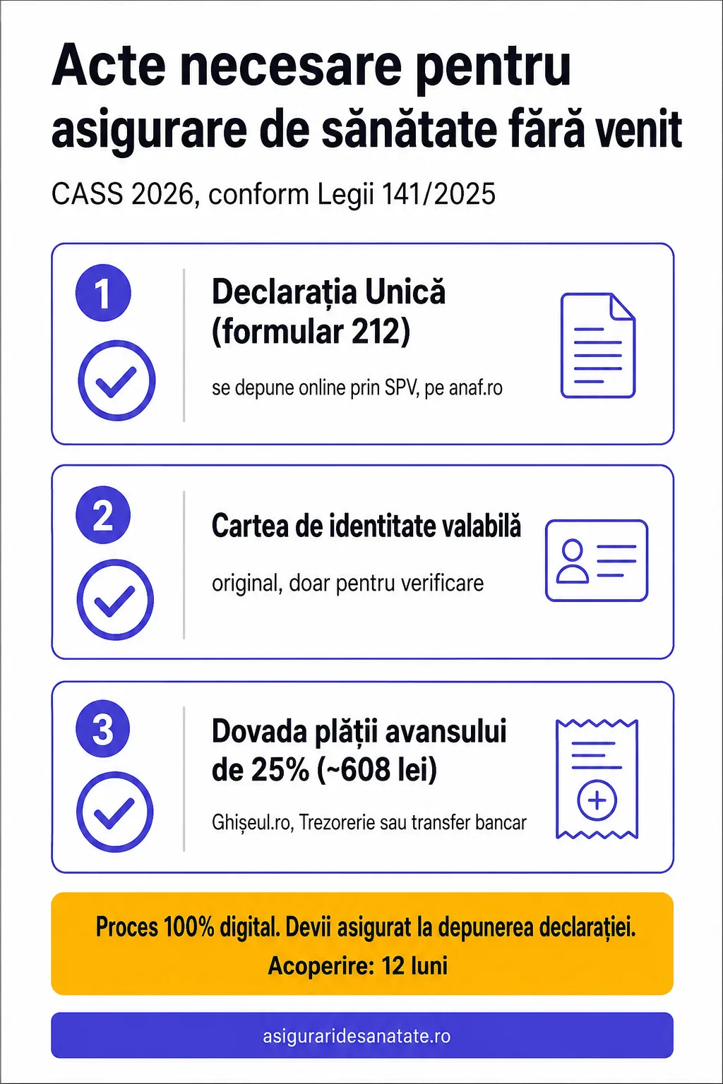 Infografic: actele necesare pentru asigurare de sănătate fără venit în 2026: Declarația Unică 212 depusă prin SPV, carte de identitate valabilă și dovada plății avansului CASS de 25%